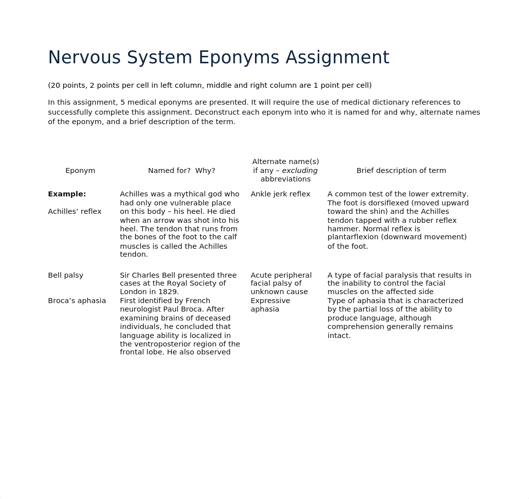 M9 Nervous System Eponyms.docx_dqz4gyrsidq_page1