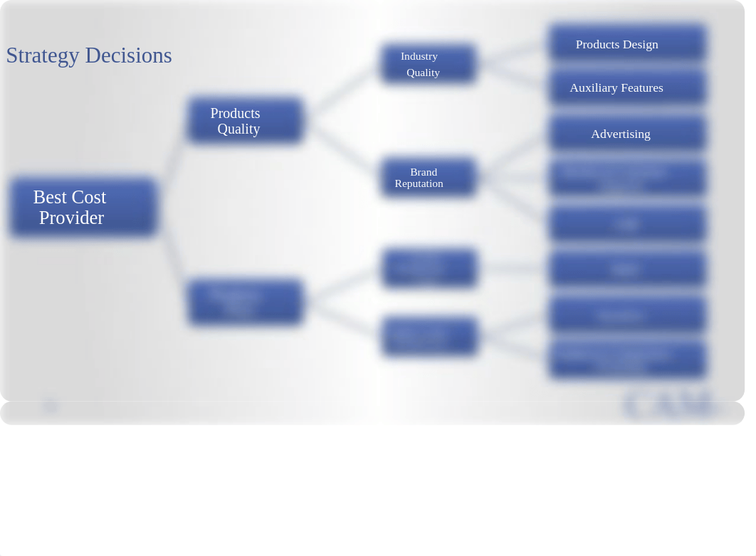 Presentation - CAM-Drone Inc. Team C.pptx_dqz5seaqlju_page5