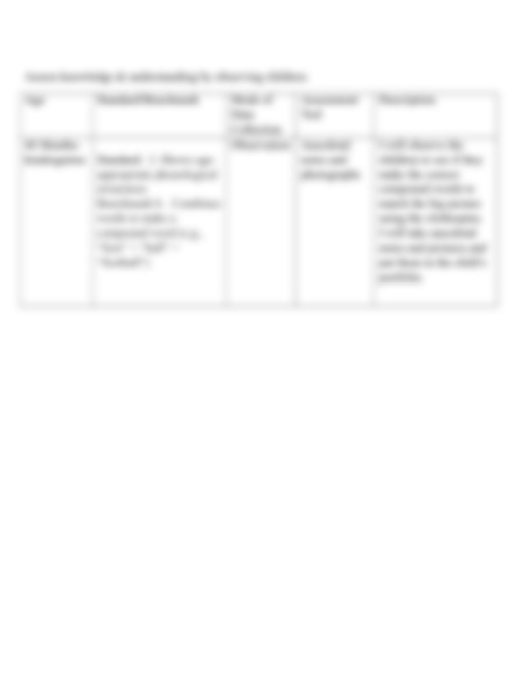 Lesson Plan Form-Emergent Reading-4 Year Olds.docx_dqzdyfad3fg_page3