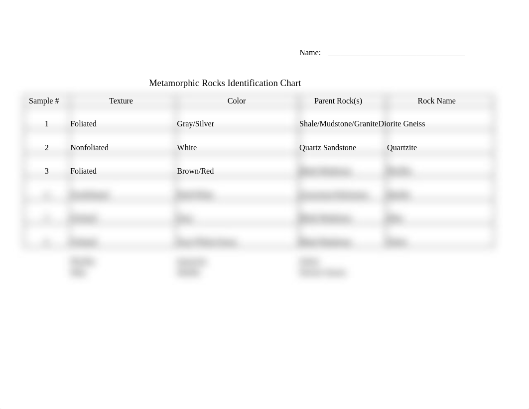 Metamorphic Rocks Identification Chart w names.xlsx_dqzewpsejb4_page1