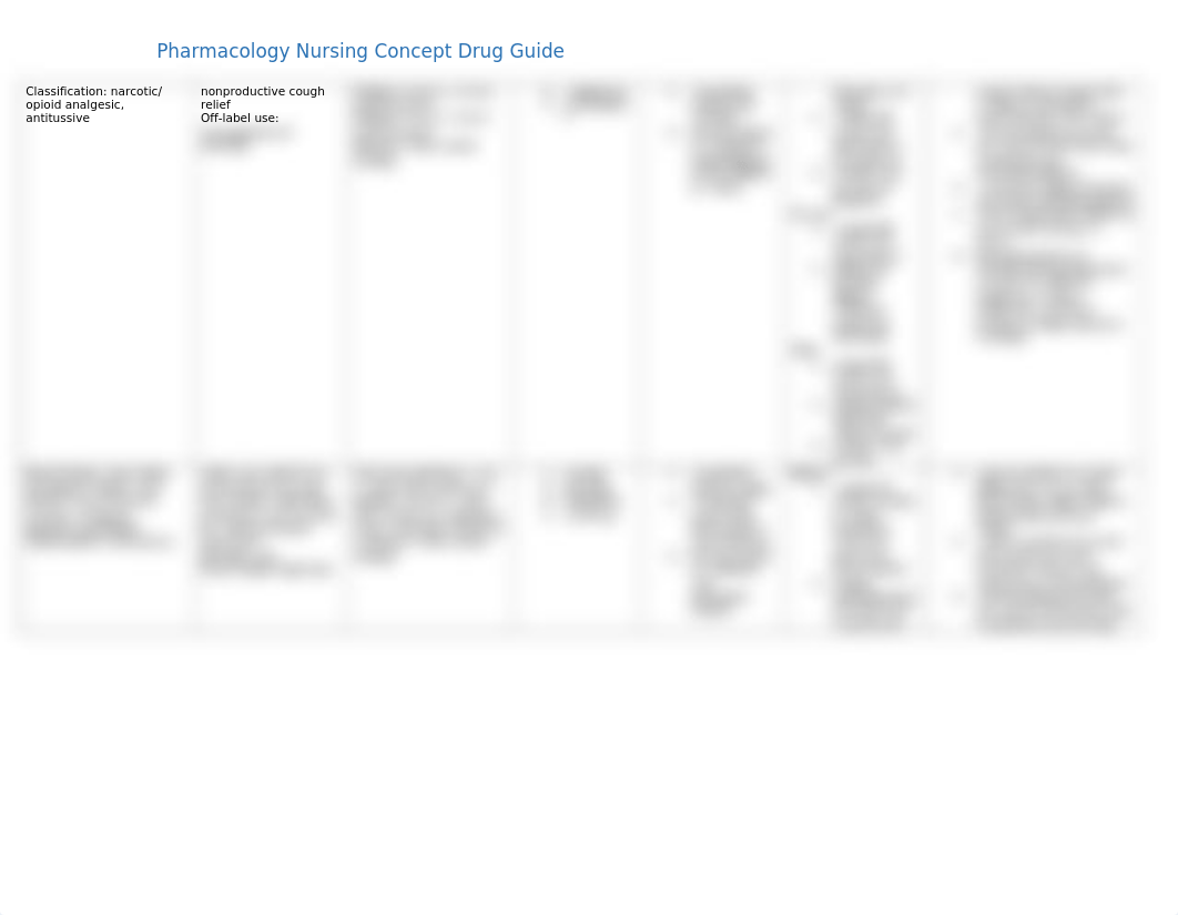 drug guide 1.docx_dqzkltdv225_page2