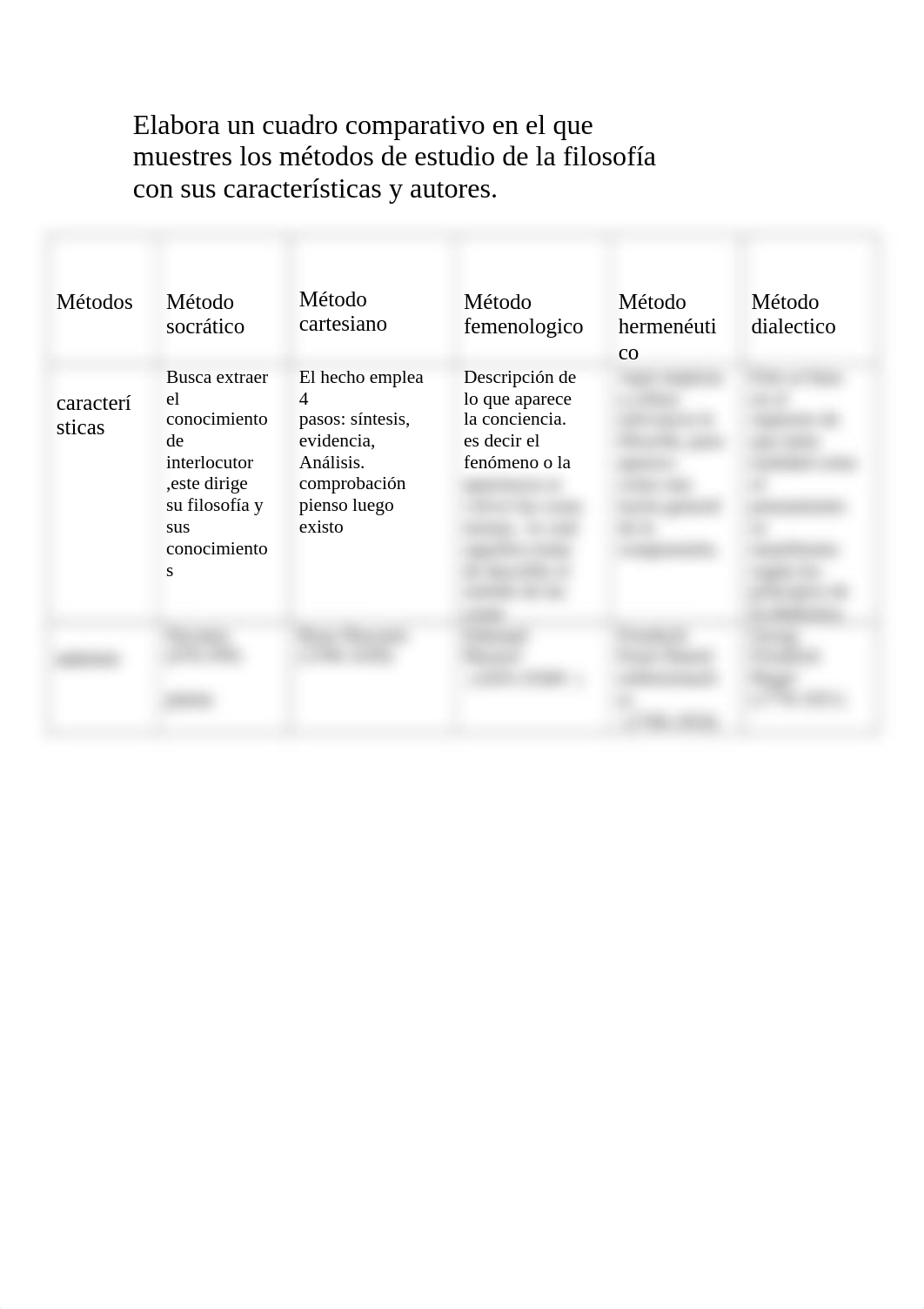 Elabora un cuadro comparativo en el que muestres los métodos de estudio de la filosofía con sus cara_dqzkyzxvdvd_page1