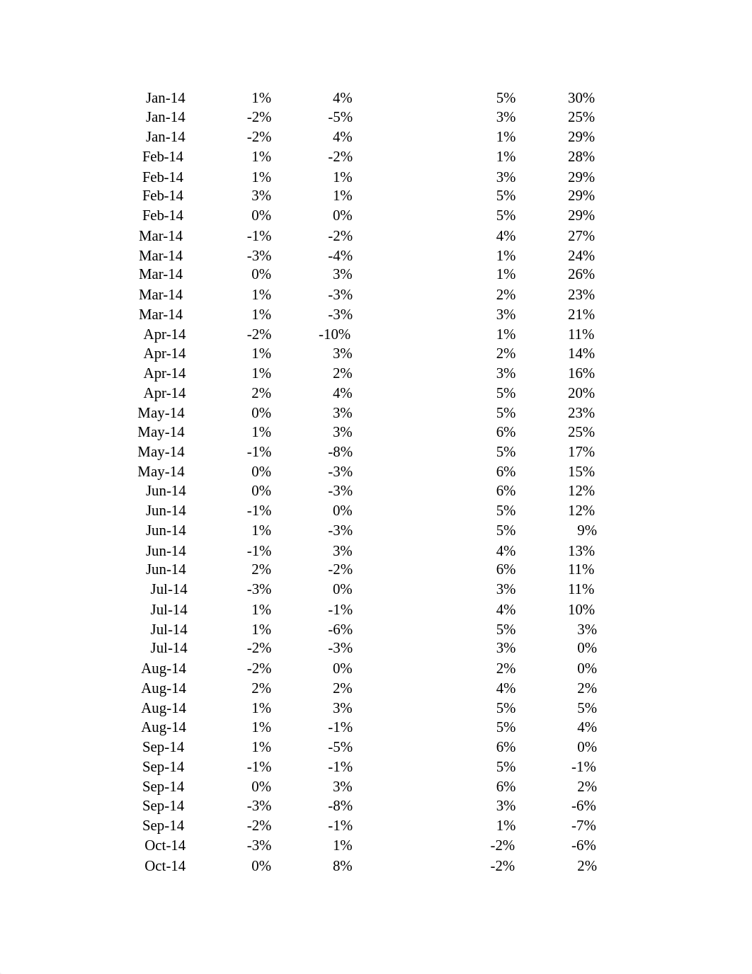 Case study 2 - Royal Mail_tables_answers(1).xlsx_dqzn7j3kzwp_page2