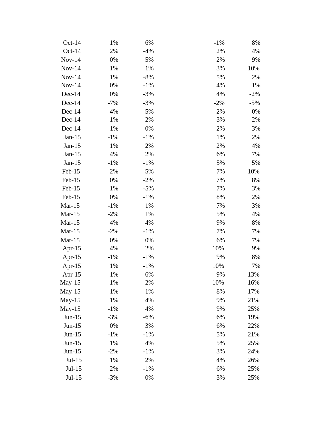 Case study 2 - Royal Mail_tables_answers(1).xlsx_dqzn7j3kzwp_page3