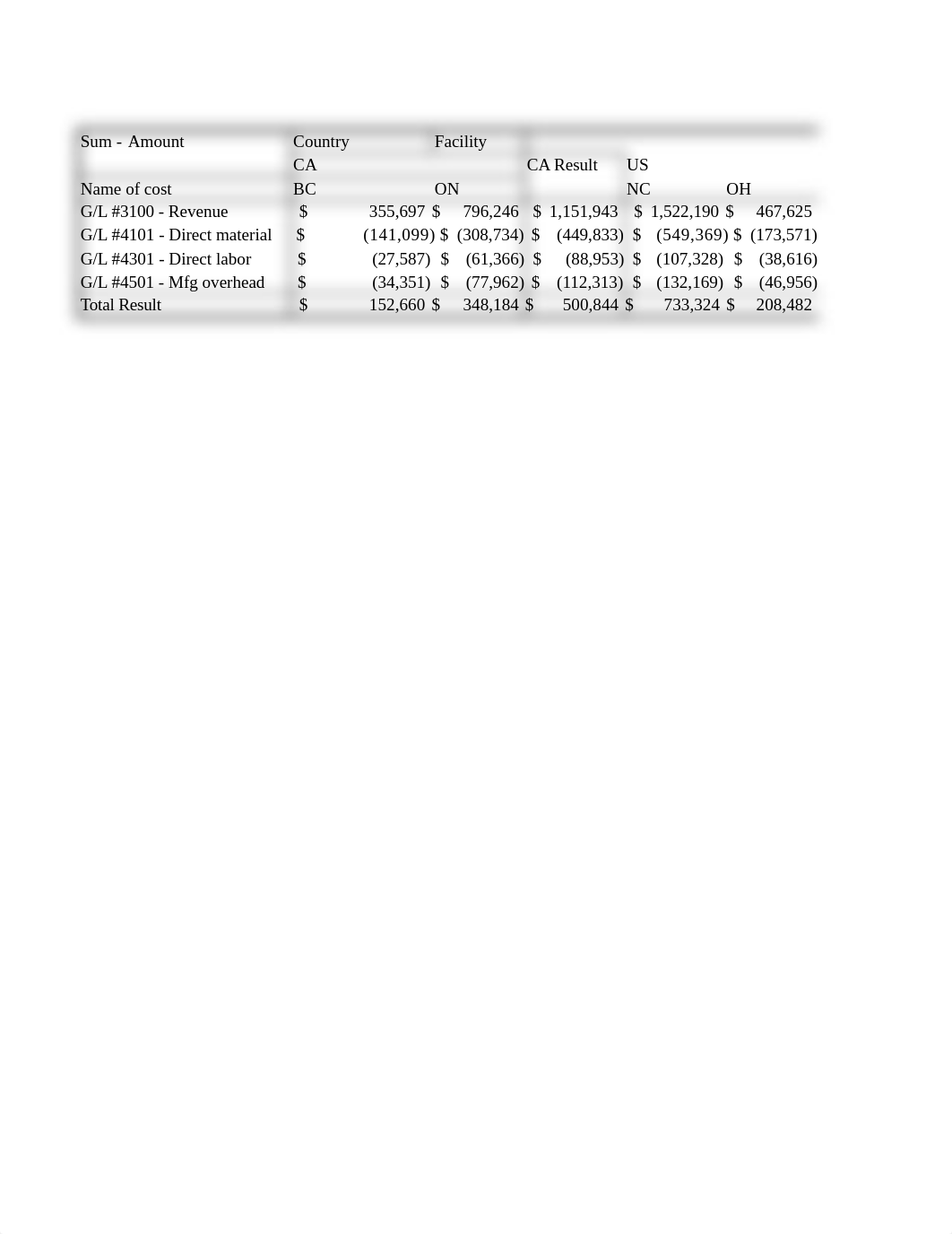 Project 2 Answers.xlsx_dqzpx0pihaf_page2