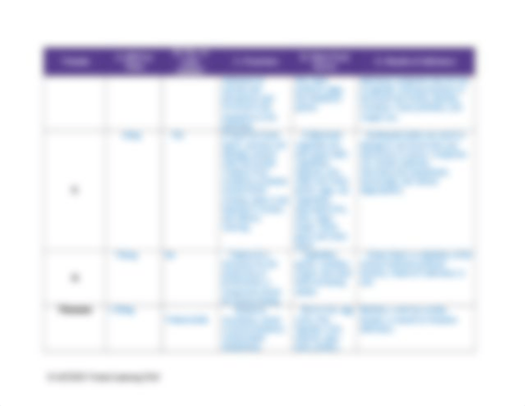 2.06 Vitamins Chart and Research.docx_dqzraot31p1_page2