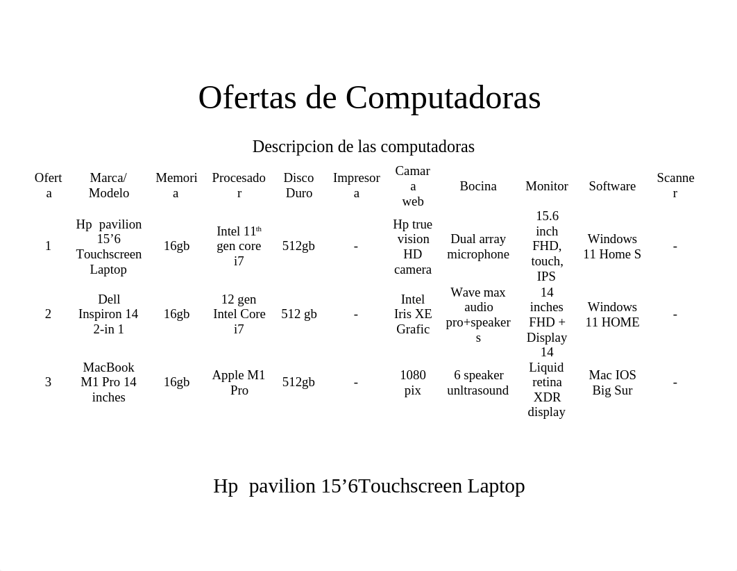 Ofertas de Computadoras proyecto.docx_dqzv3xc499n_page2