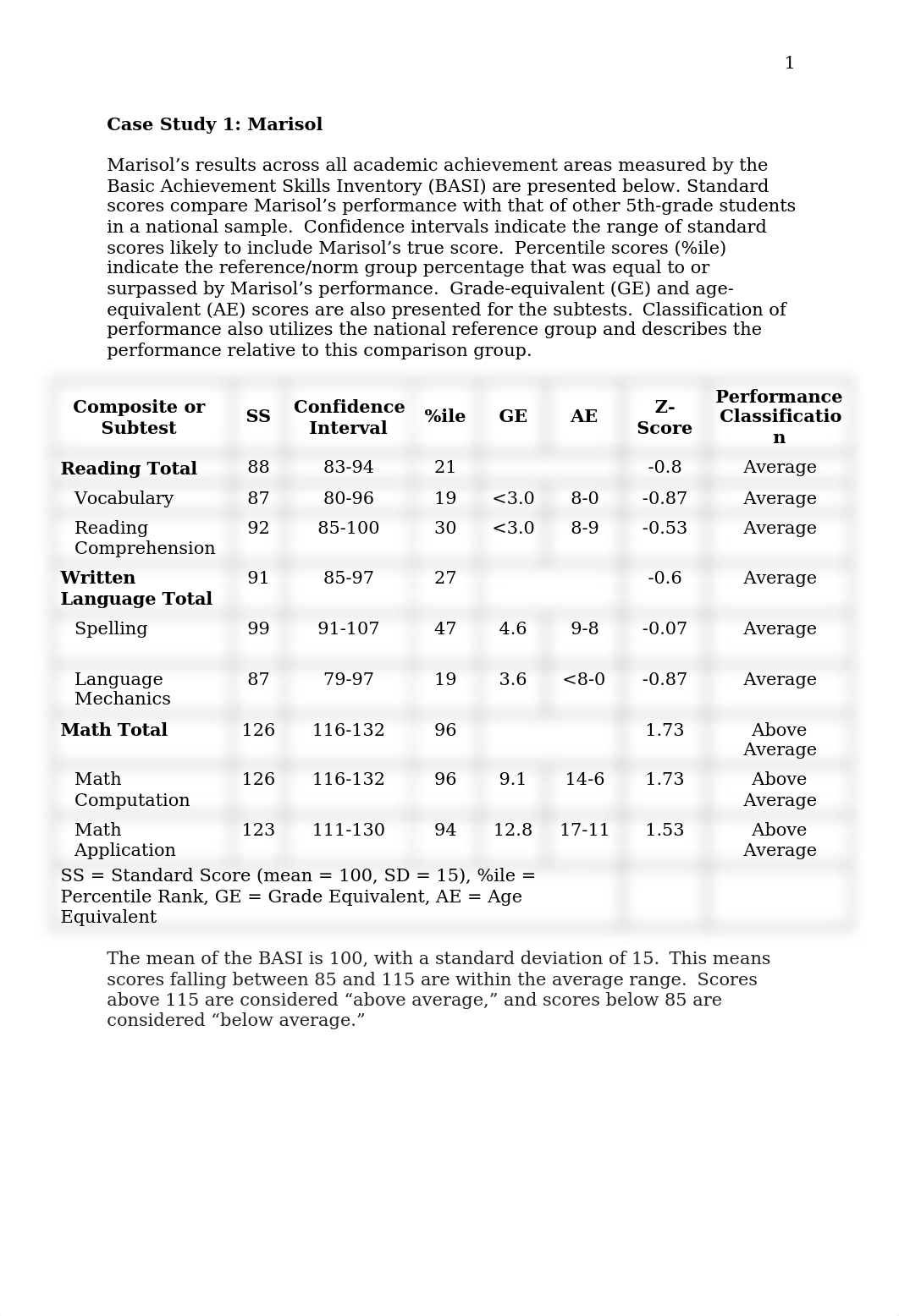 Case Study 1-Marisol.doc_dr01qcoe014_page1