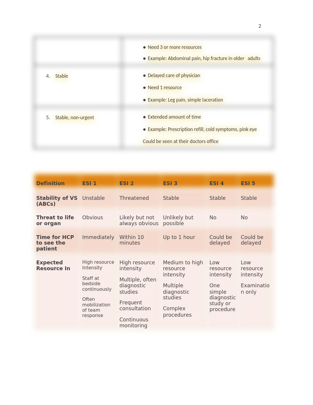 Exam 1 med surg 3 (3).docx_dr021xs2bj4_page2