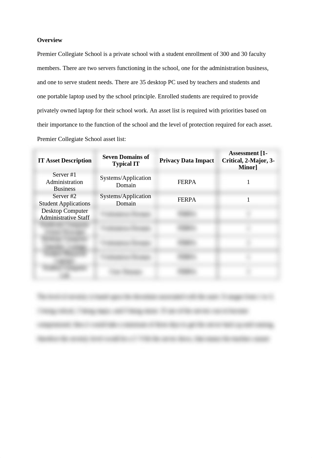 Unit 1 Assignment 1 - Executive Summary on Risk Analysis_dr02amsf6df_page2