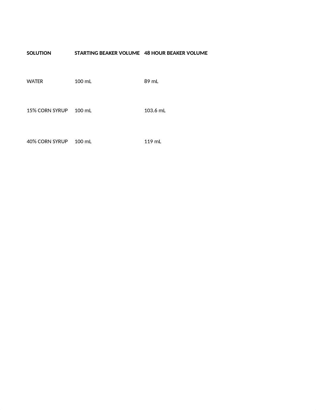 Lab 7 Experiment 1 (Egg Osmosis) - Results Template.xlsx_dr02yw5yidx_page1