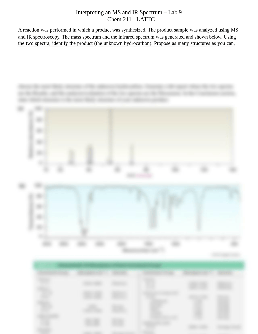 Lab_9-Interpreting_MS-IR_Spectra-Chem211.pdf_dr04q5oxvky_page1