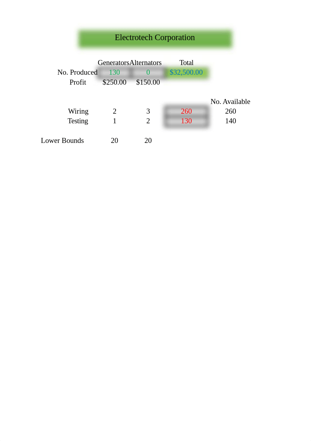 Chapter 3 HW.xlsx_dr0596j53km_page4