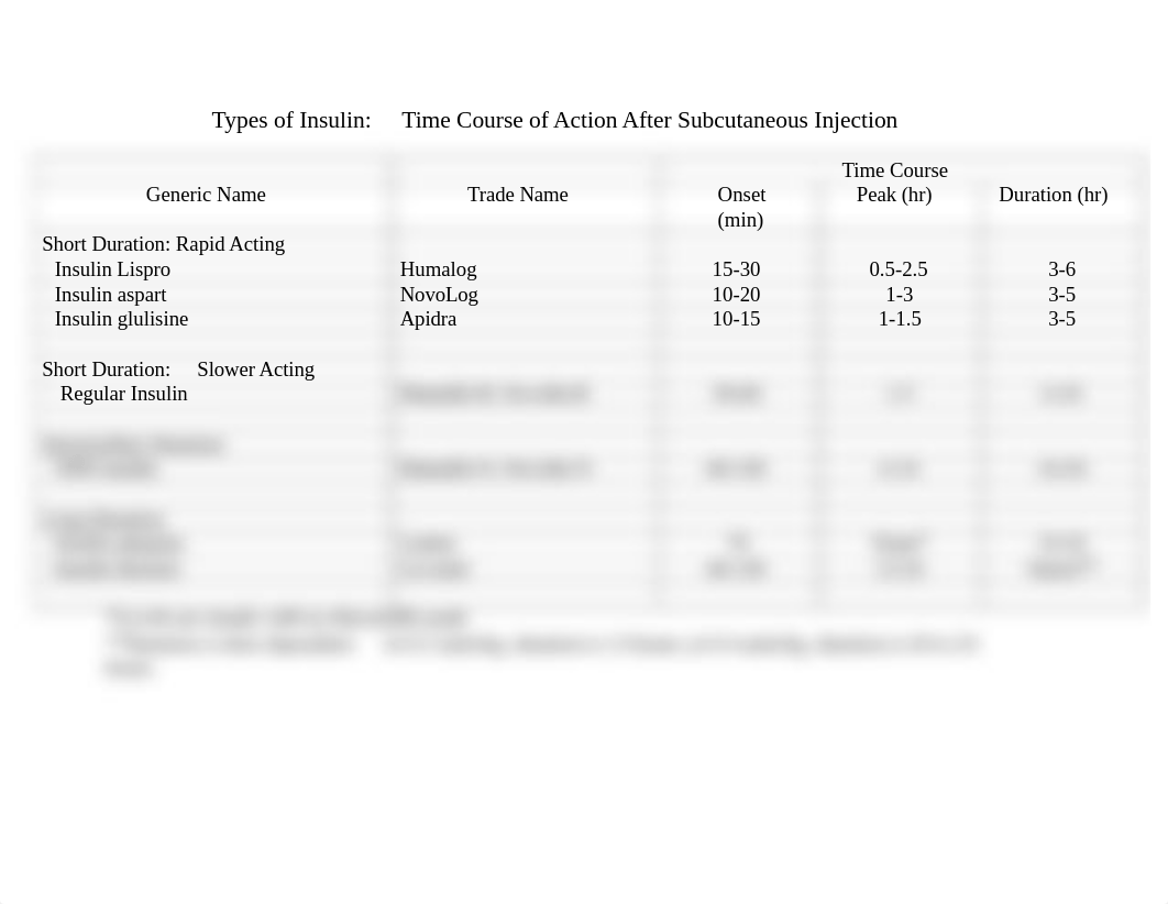 Types of Insulin(1)_dr05kykco2p_page1