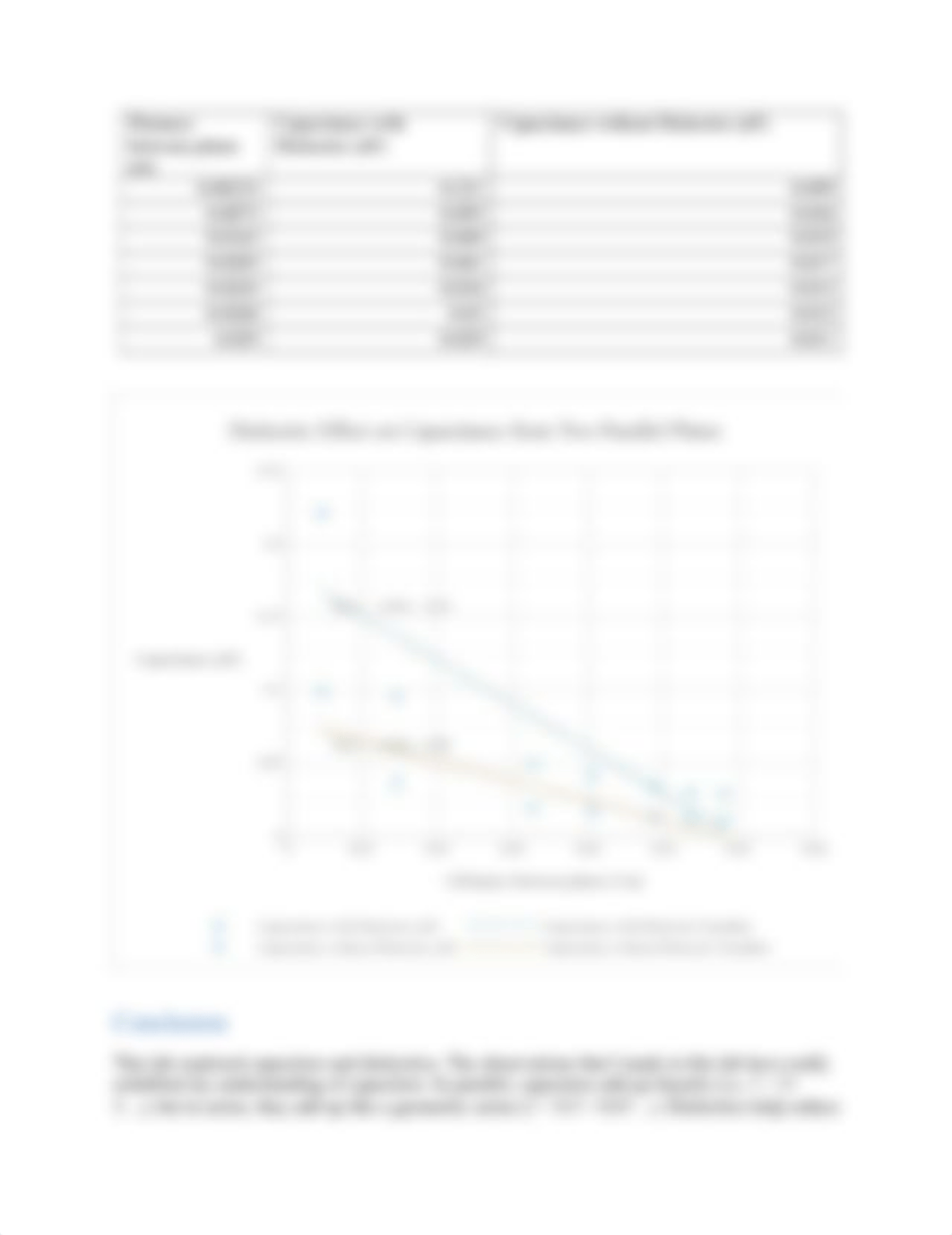 Capacitors and Dielectrics Lab Report_dr07ldbdwqz_page2