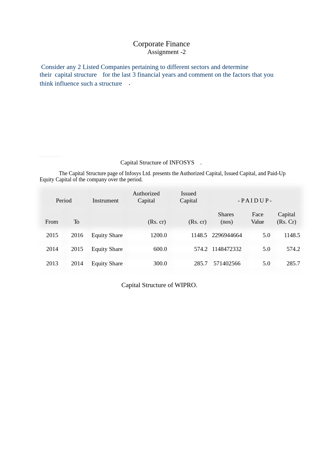 Corporate Finance - Assignment 2.docx_dr07va2qwdq_page1