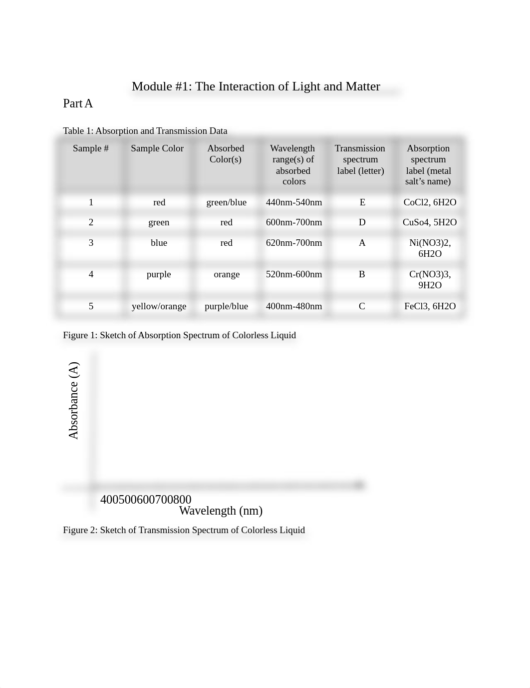 Module #1 The Interaction of Light and Matter Lab Report.docx_dr0eg8xwvx2_page1