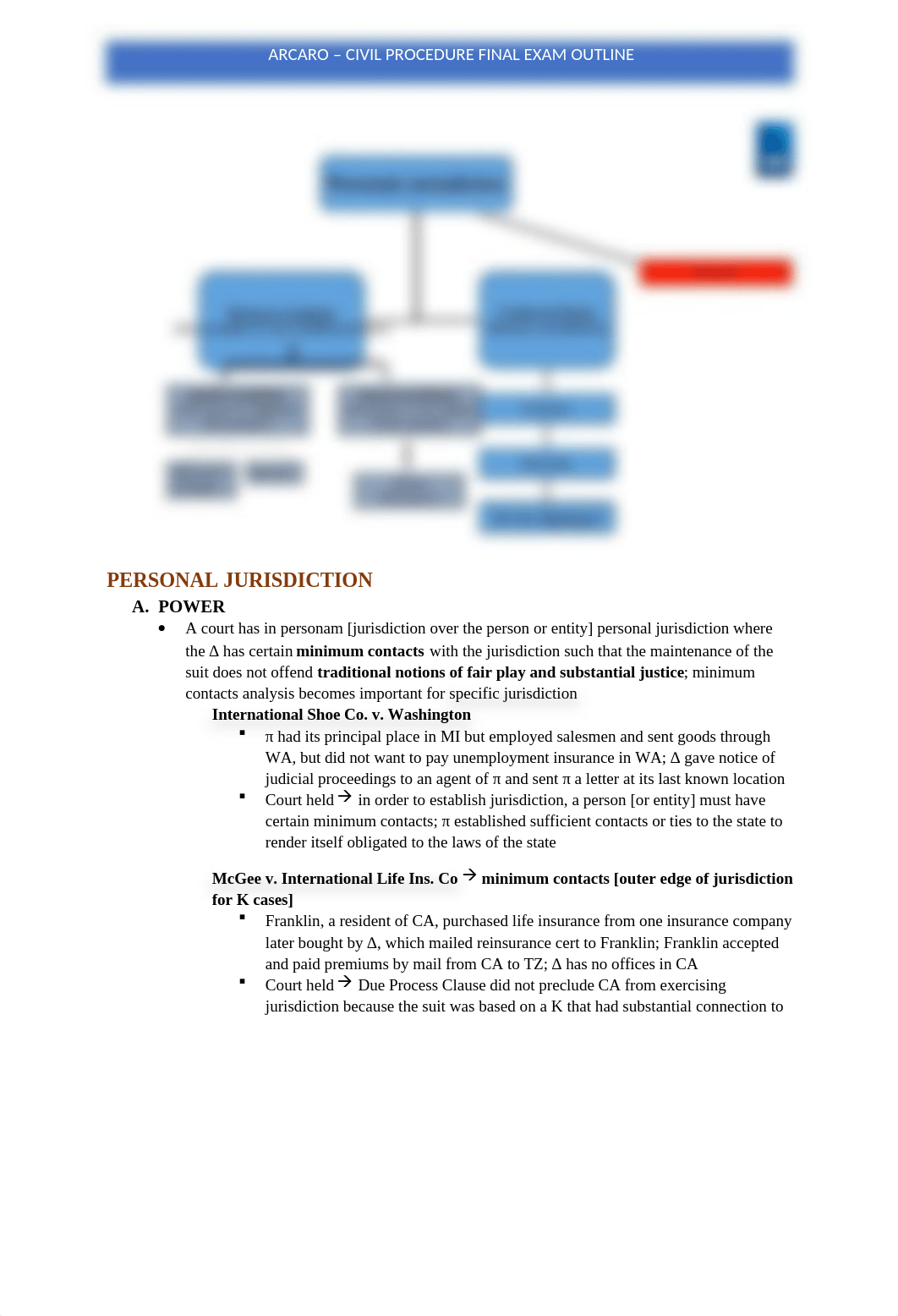 Civil Procedure Outline - Final.docx_dr0ficbns5c_page1