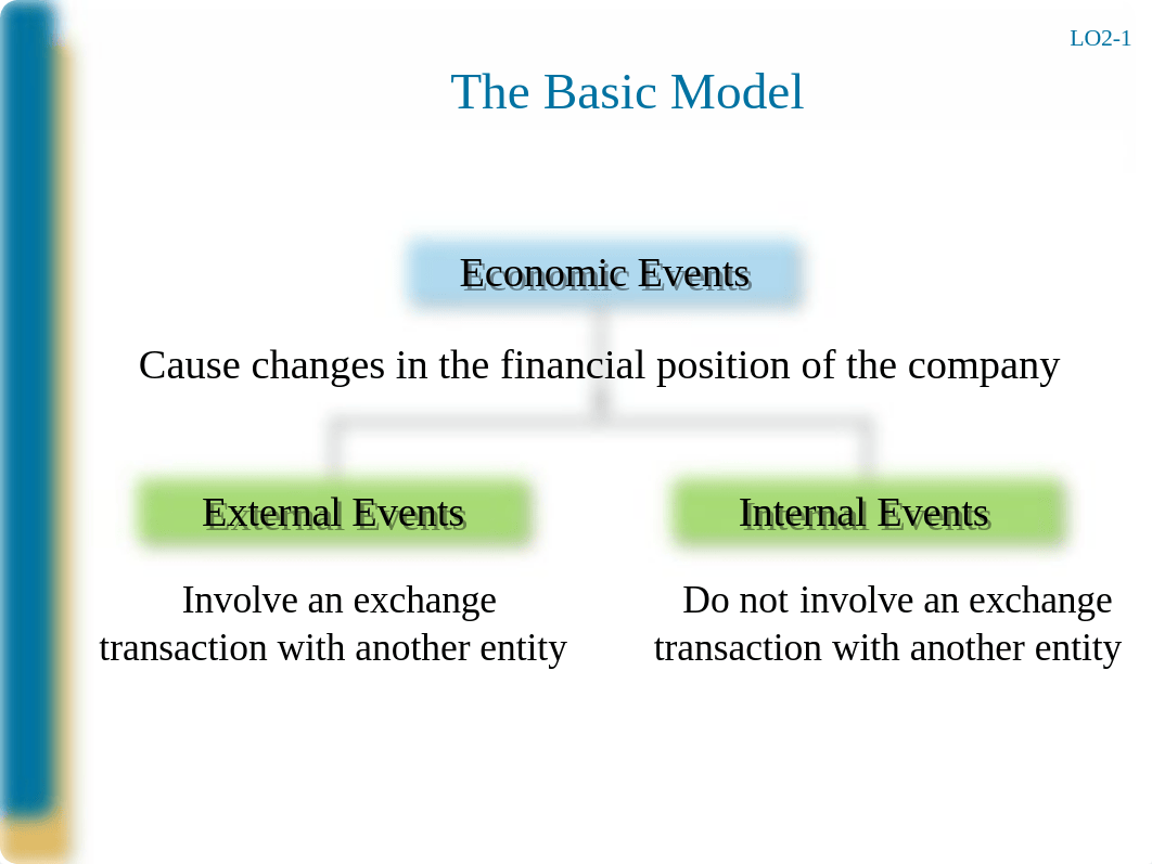 Intermediate Chapter 2.pptx_dr0hk8yn1y2_page2