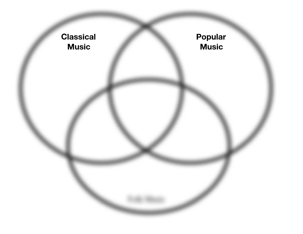 Classical - Folk - Popular Venn Diagram copy.pdf_dr0ujxl62oj_page1