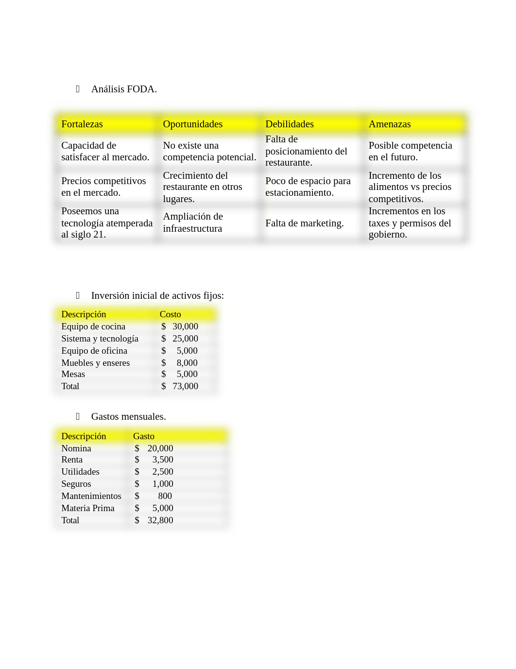 T5.2 Wiki Plan de Negocio.docx_dr10ejdd6ev_page1