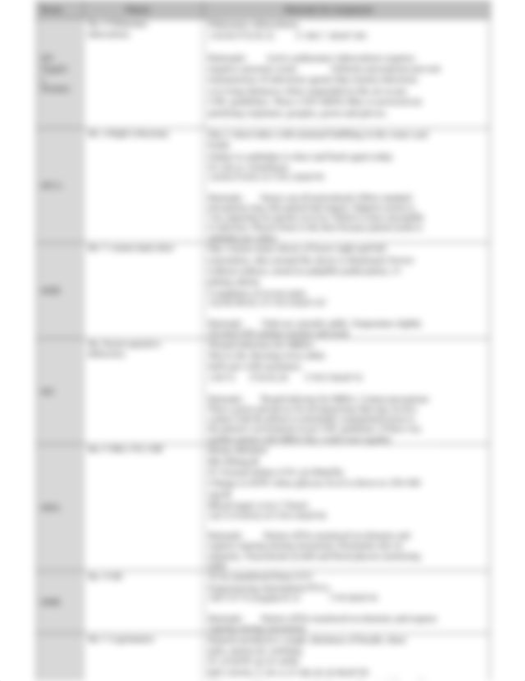 Management Project-Prioritization Final 10.02.20 Group 3.docx_dr11ogln1xd_page3