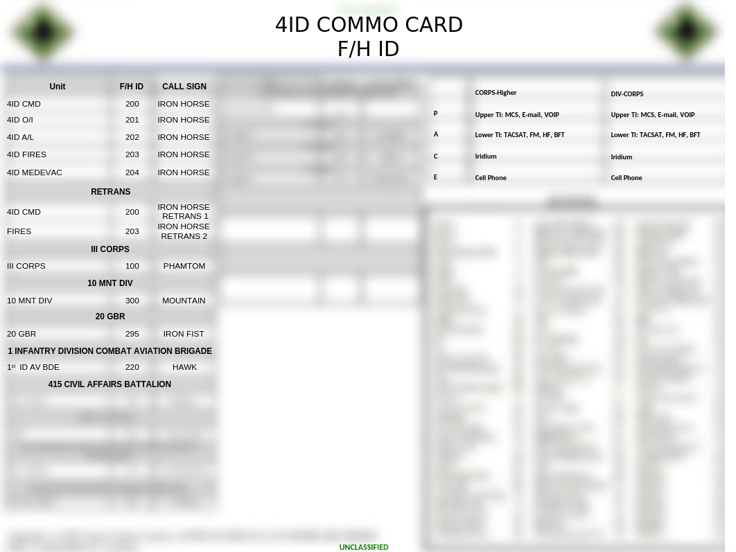 ANNEX H (SIGNAL), APPENDIX 1 (COMMO CARD) to OPORD 008-21.pptx_dr16x9wcxn8_page1