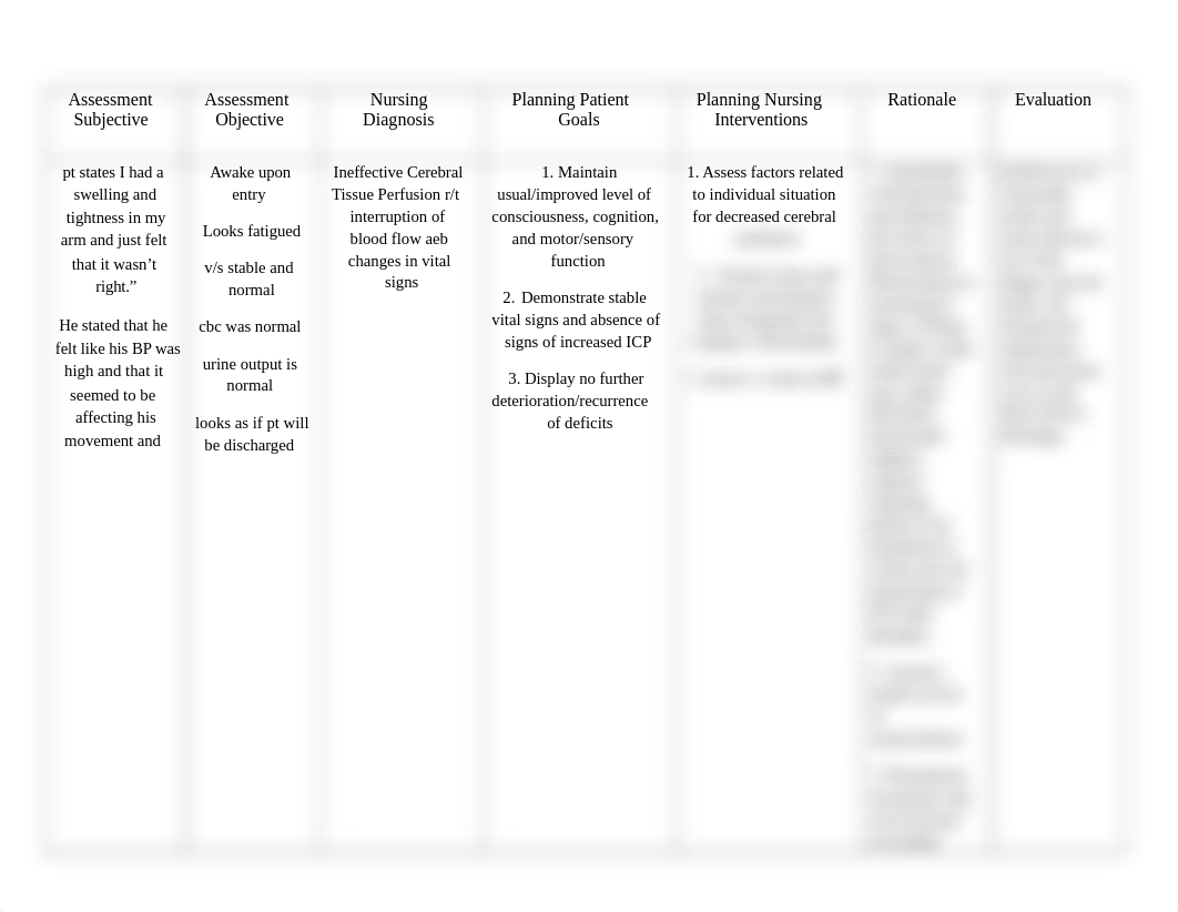 Care plan for stroke patient.docx_dr1bv6sd6w3_page1