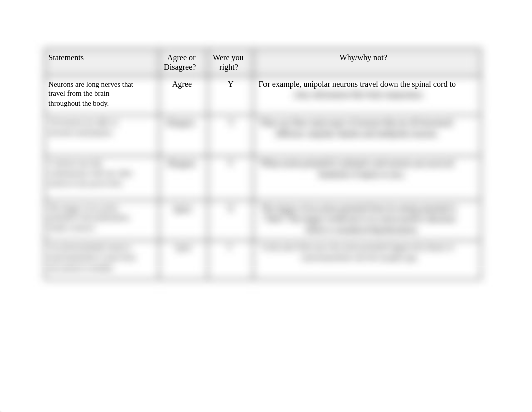 RA Guide - Neurons.docx_dr1cidjudbg_page2