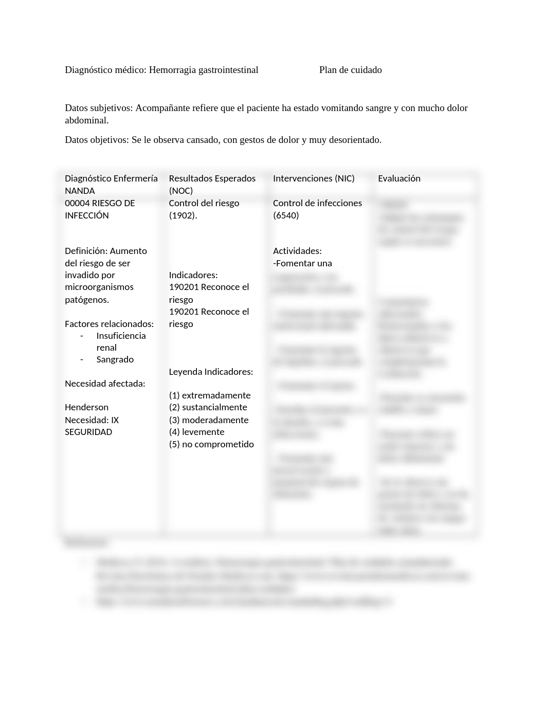 Plan de cuidado de hemorragia gastrointestinal..docx_dr1is6g7byc_page1