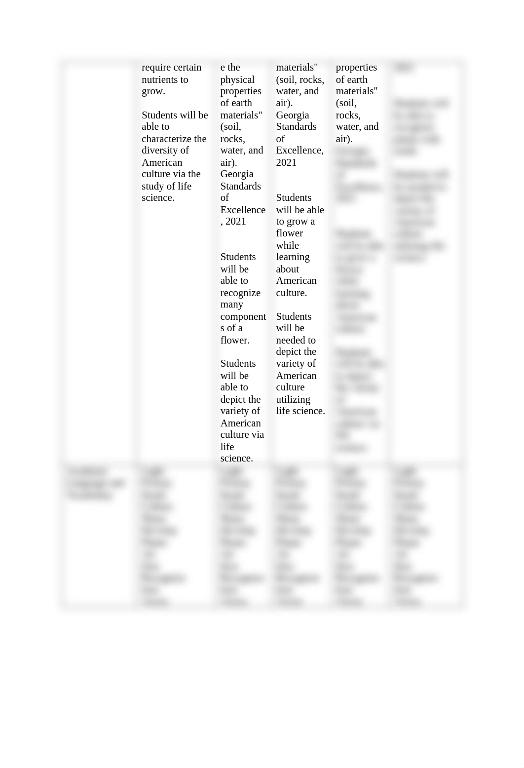 640 AC benchmark Weekly Unit Plan Template-2.docx_dr1lykchgeh_page2