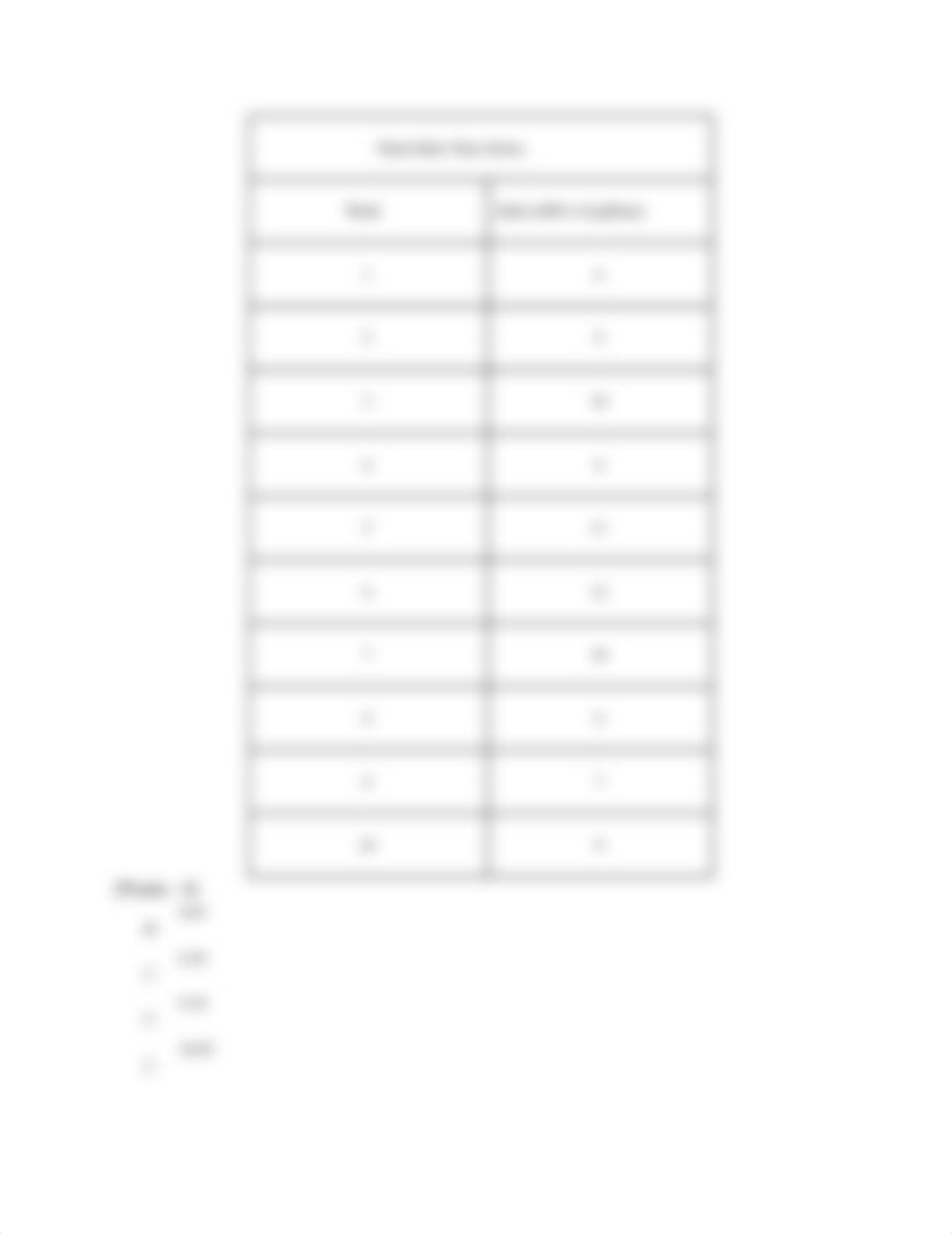 Week 1 Budgeting Process and Types of Budgets Homework_dr1mtgpw5sx_page4