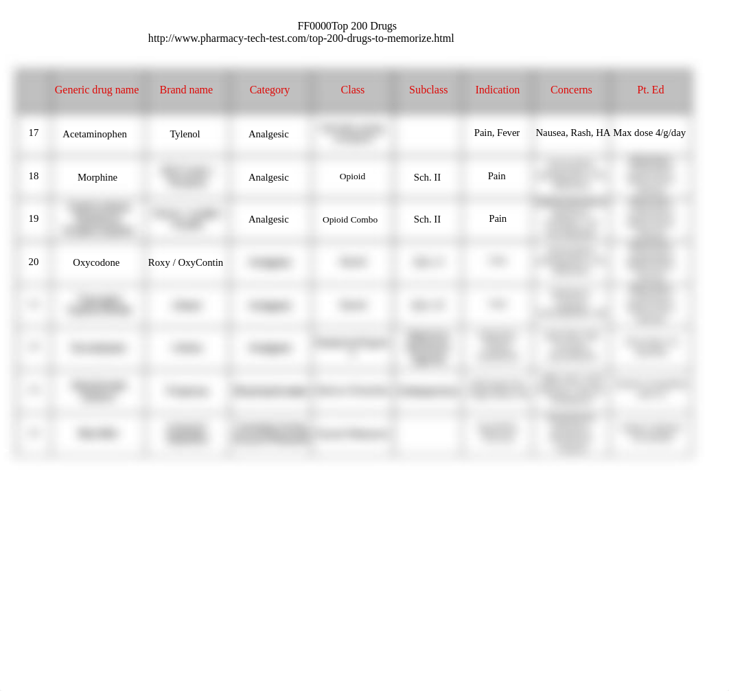 Top 200 drugs-Alternate List 2018.xls_dr1ov9d0nr8_page3