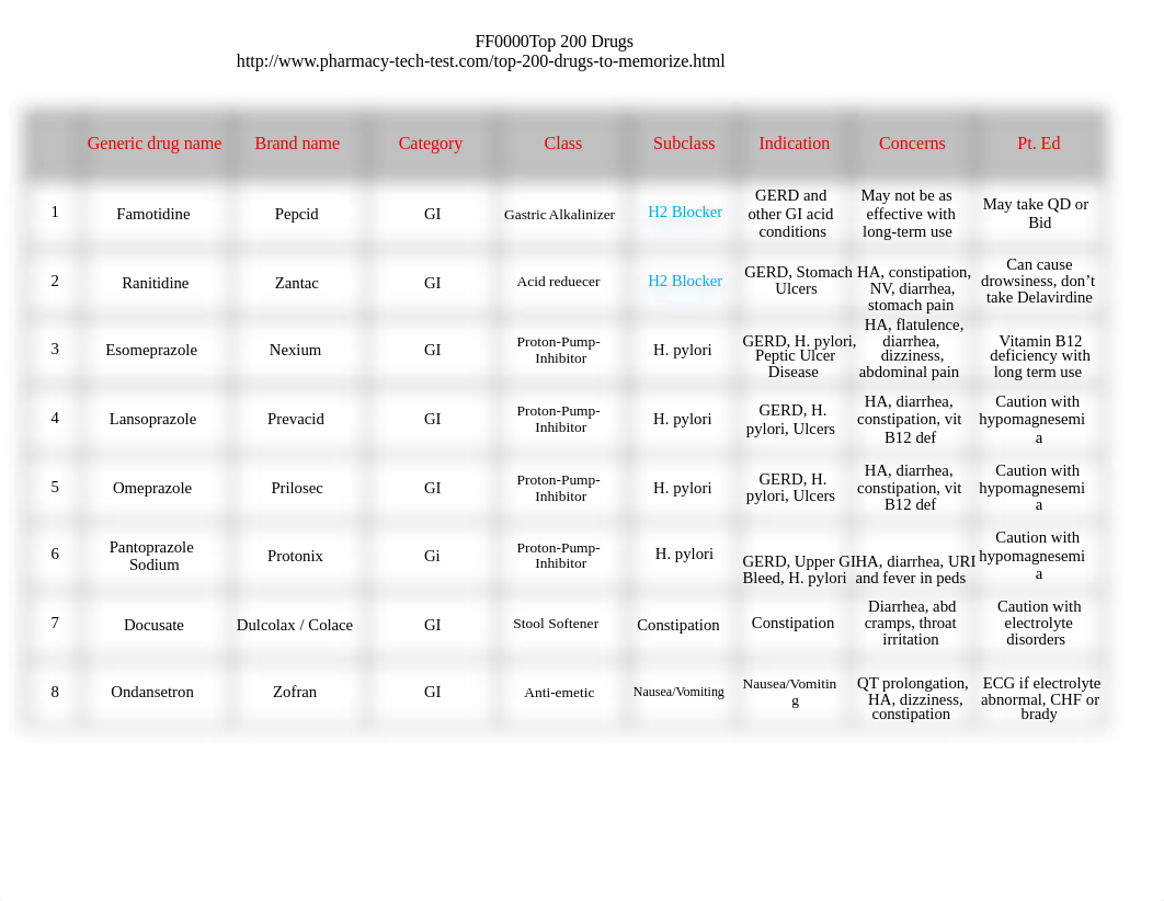 Top 200 drugs-Alternate List 2018.xls_dr1ov9d0nr8_page1