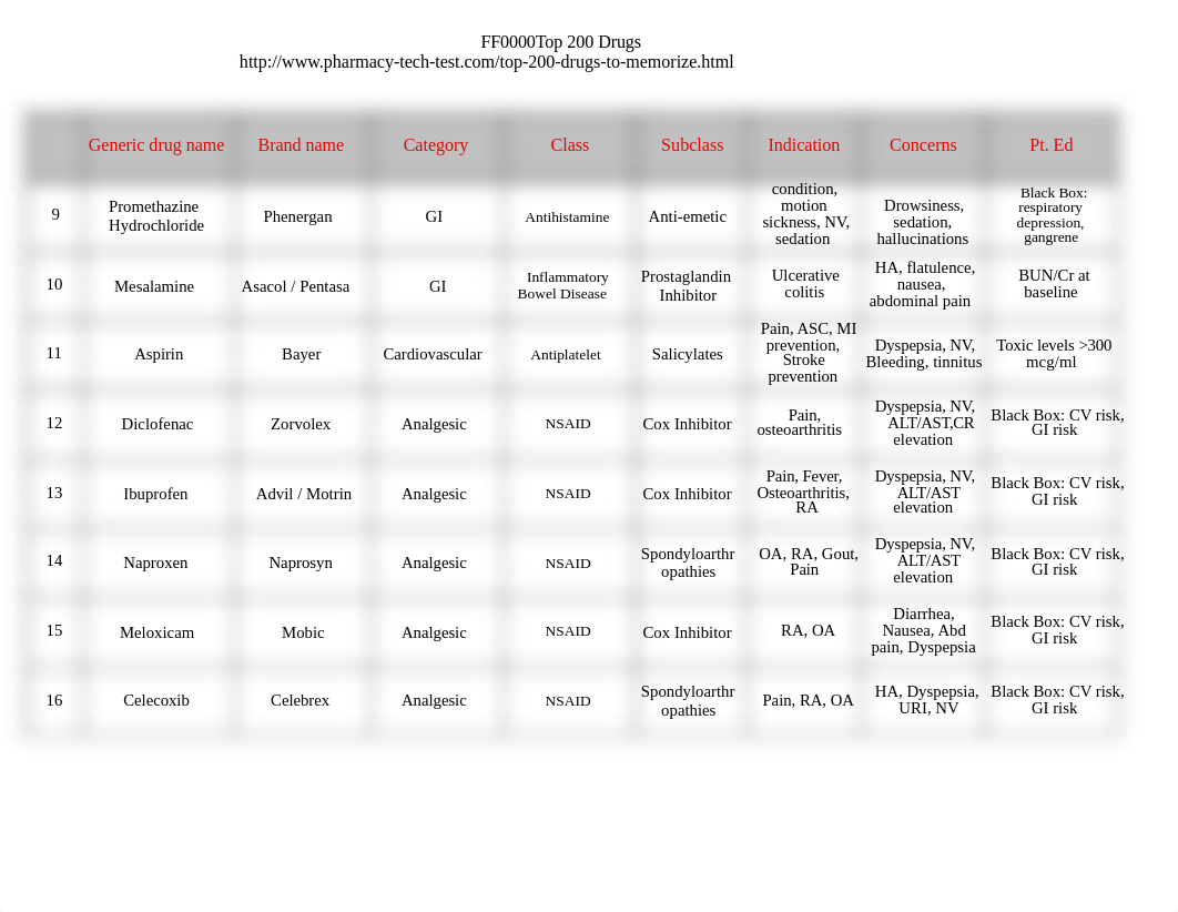 Top 200 drugs-Alternate List 2018.xls_dr1ov9d0nr8_page2