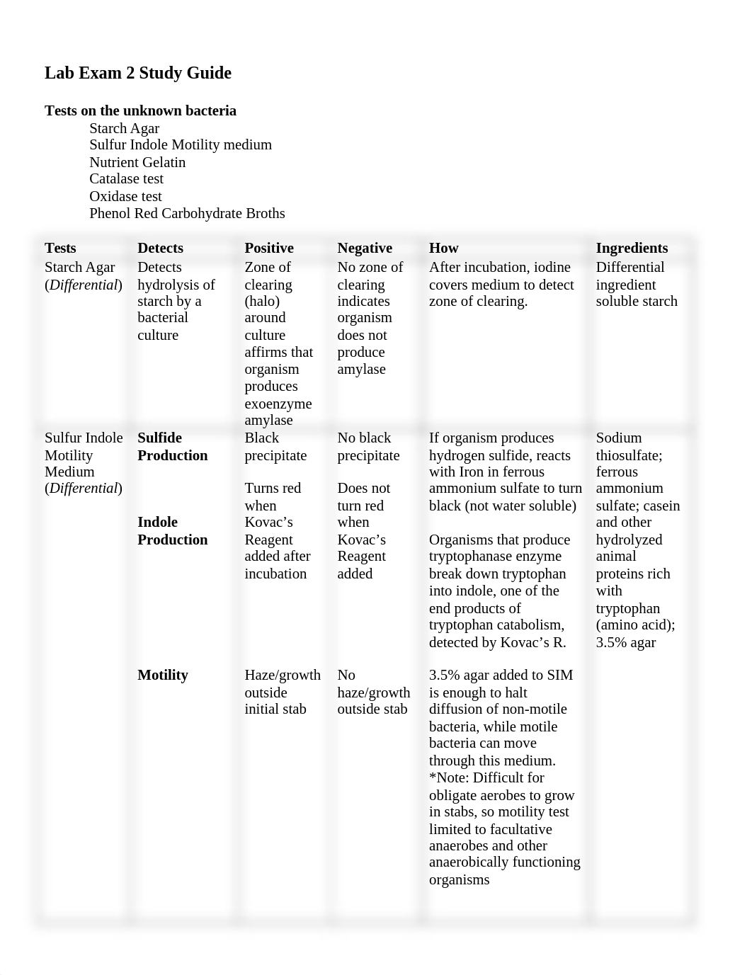 BI234LabStudyGuide.doc_dr1s74hnjun_page1