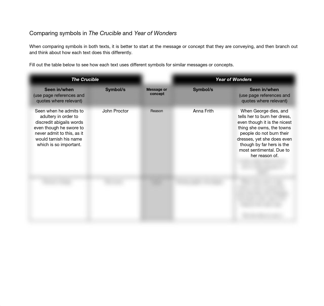 Comparing symbols in The Crucible and Year of Wonders.pdf_dr1sn8fn739_page1