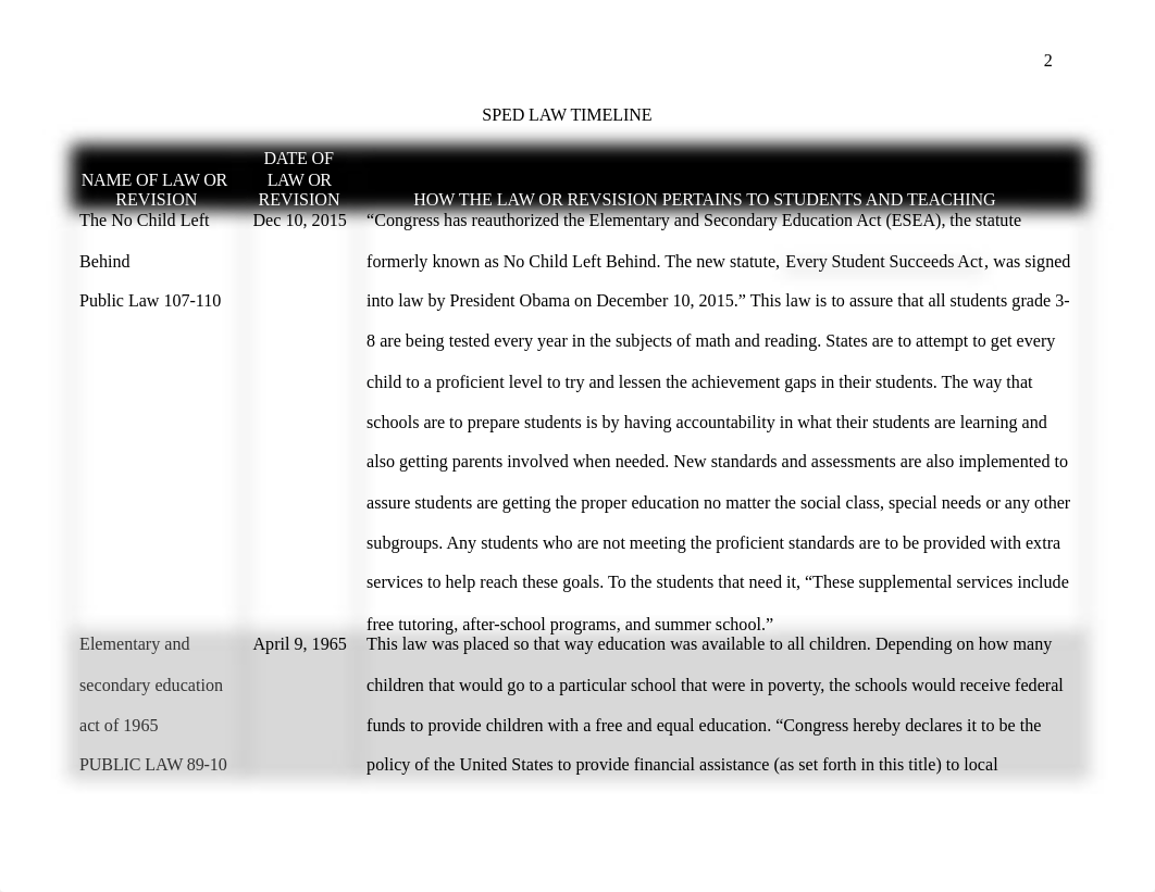 SPED Law Timeline .docx_dr22zkagug9_page2