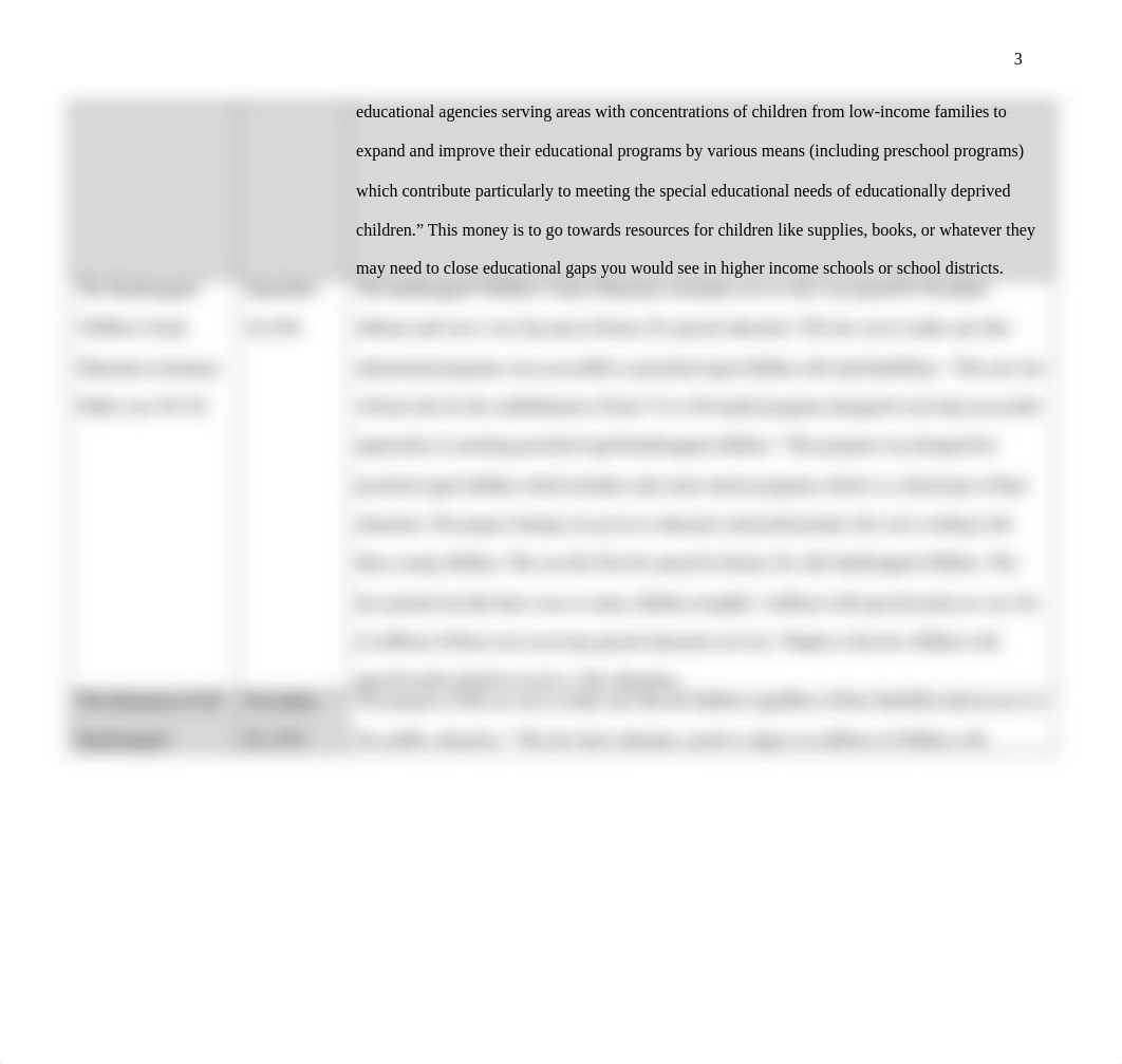 SPED Law Timeline .docx_dr22zkagug9_page3