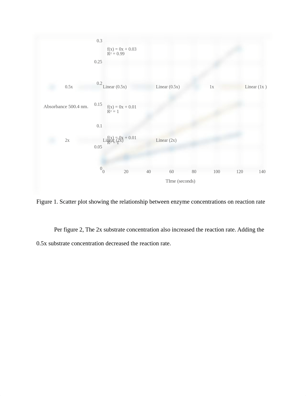 ENZYME MINI LAB REPORT_dr26uwxke3f_page2