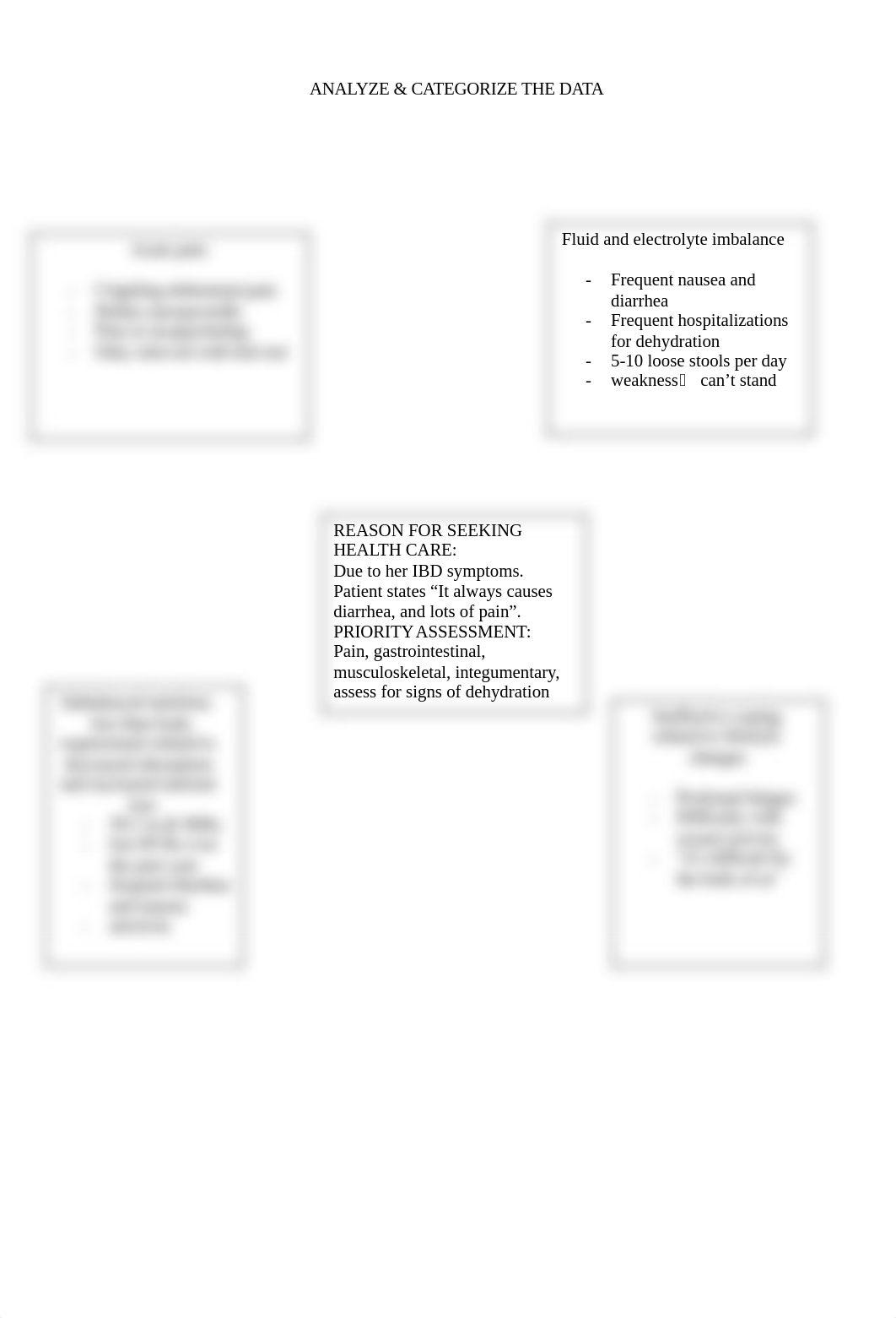 CaseStudy62conceptmap.docx_dr2bjbfk1wg_page4