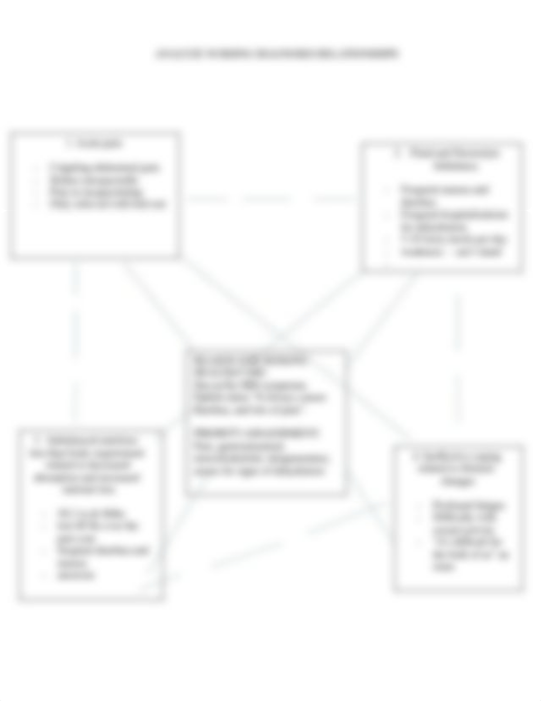 CaseStudy62conceptmap.docx_dr2bjbfk1wg_page5