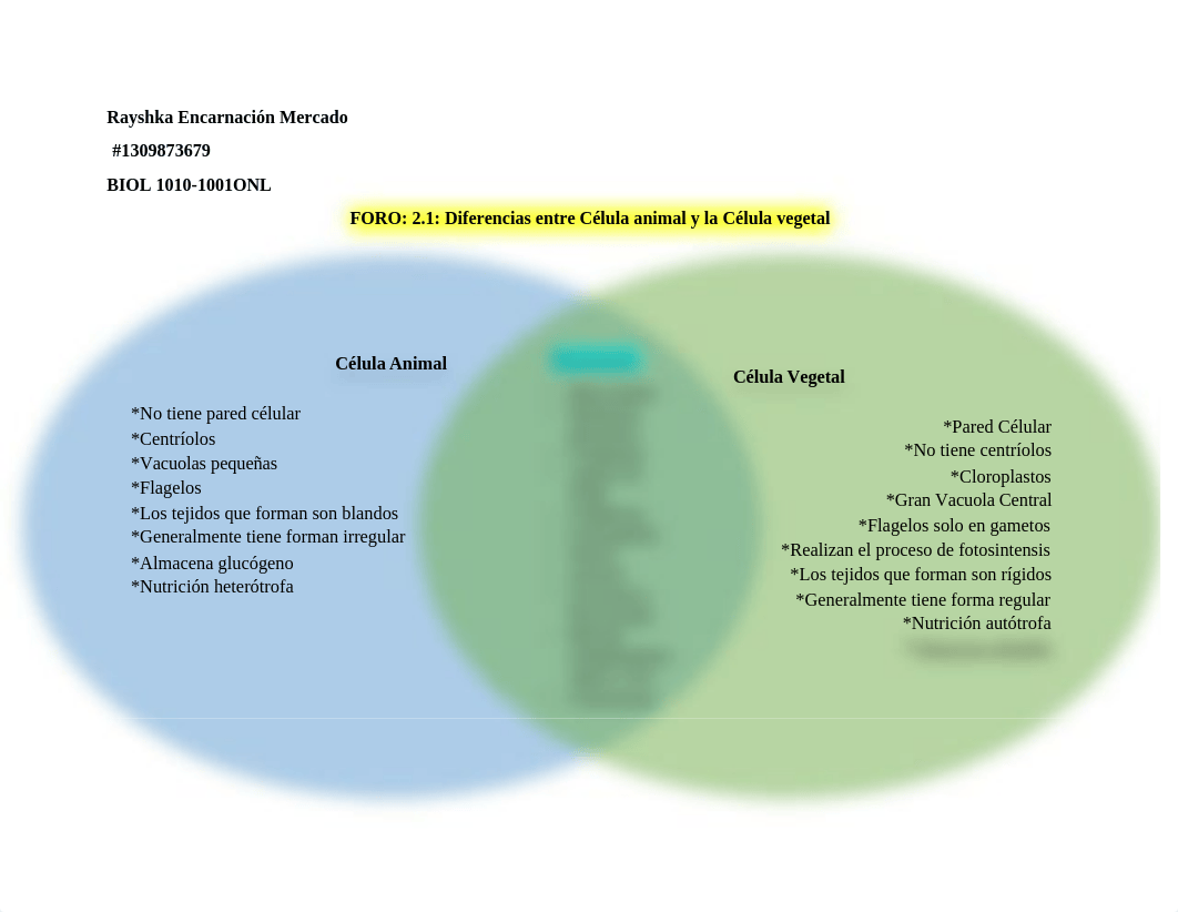 diagrama de venn.docx_dr2gwu0l6uf_page1