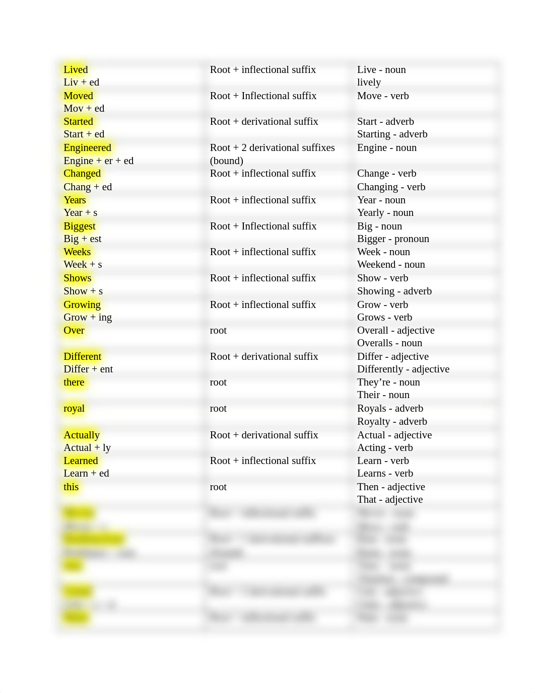 linguistics homework morphology 1.docx_dr2j6ejphvr_page1