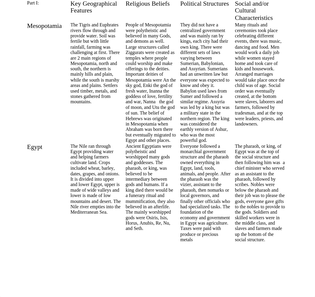 World History Task 1.docx_dr2k9eb99mh_page2