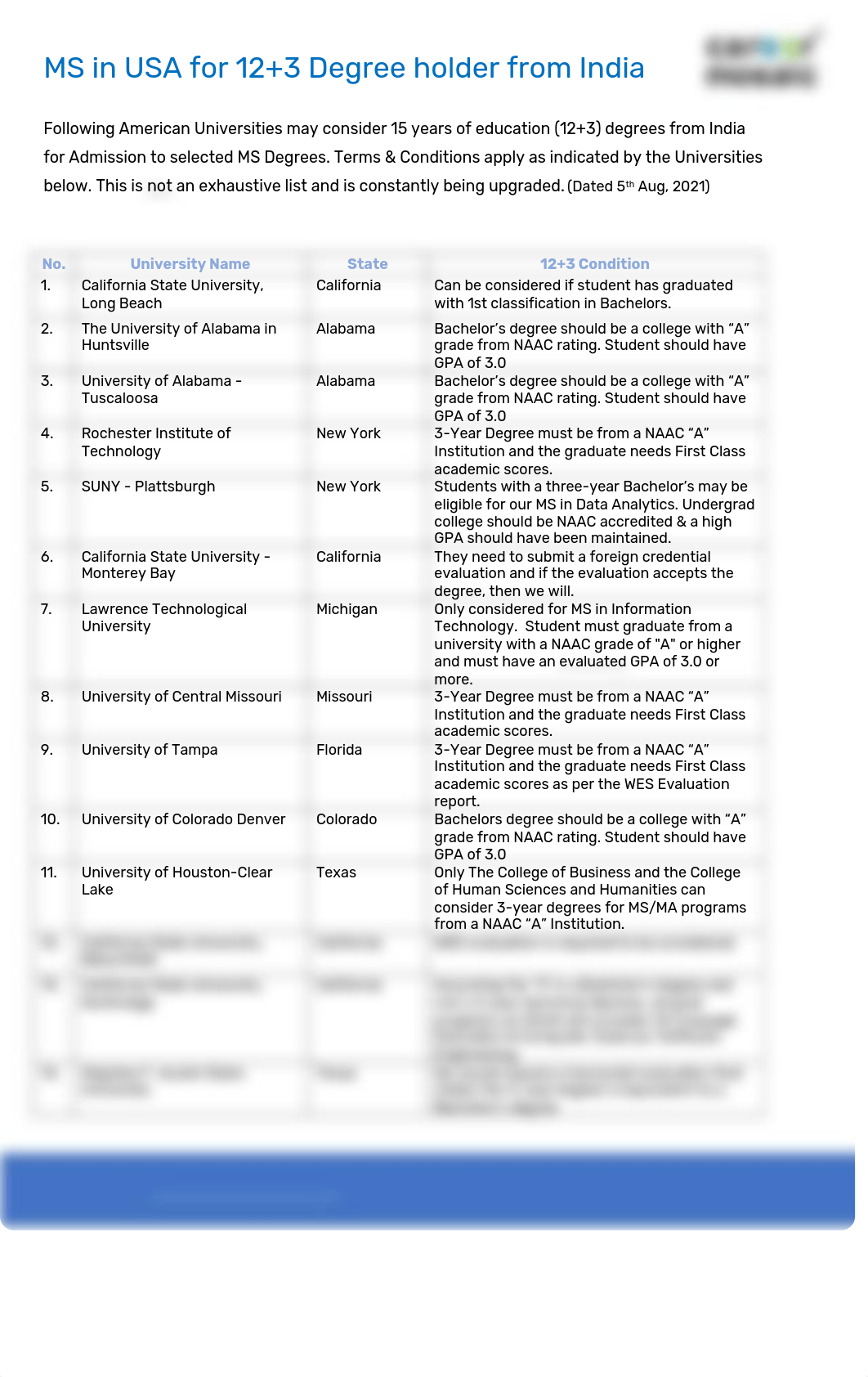 12+3 MS Universities List - Aug, 2021.pdf_dr2n73neagy_page1