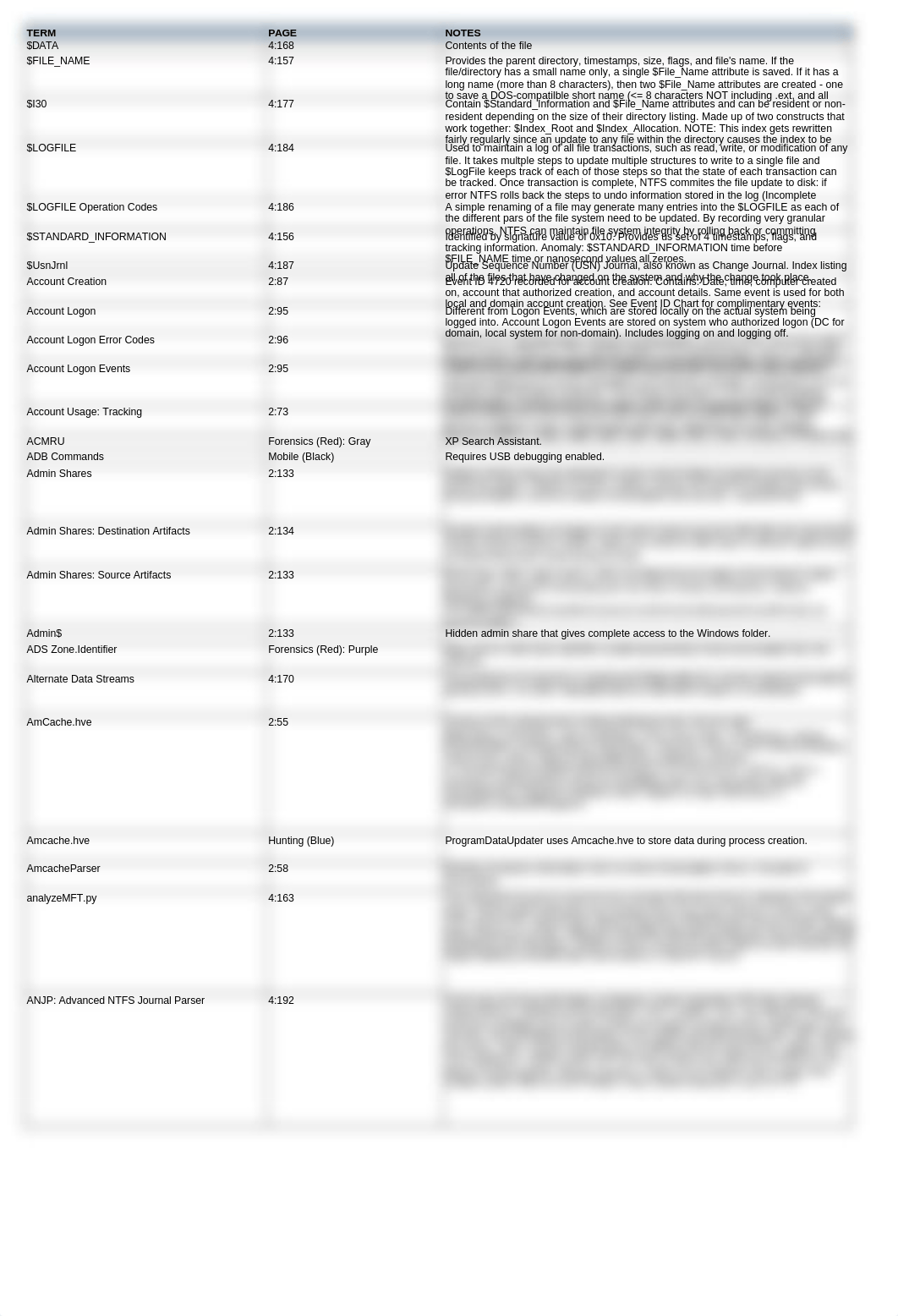 myGCFAindex.xlsx_dr2qivrq1ui_page1