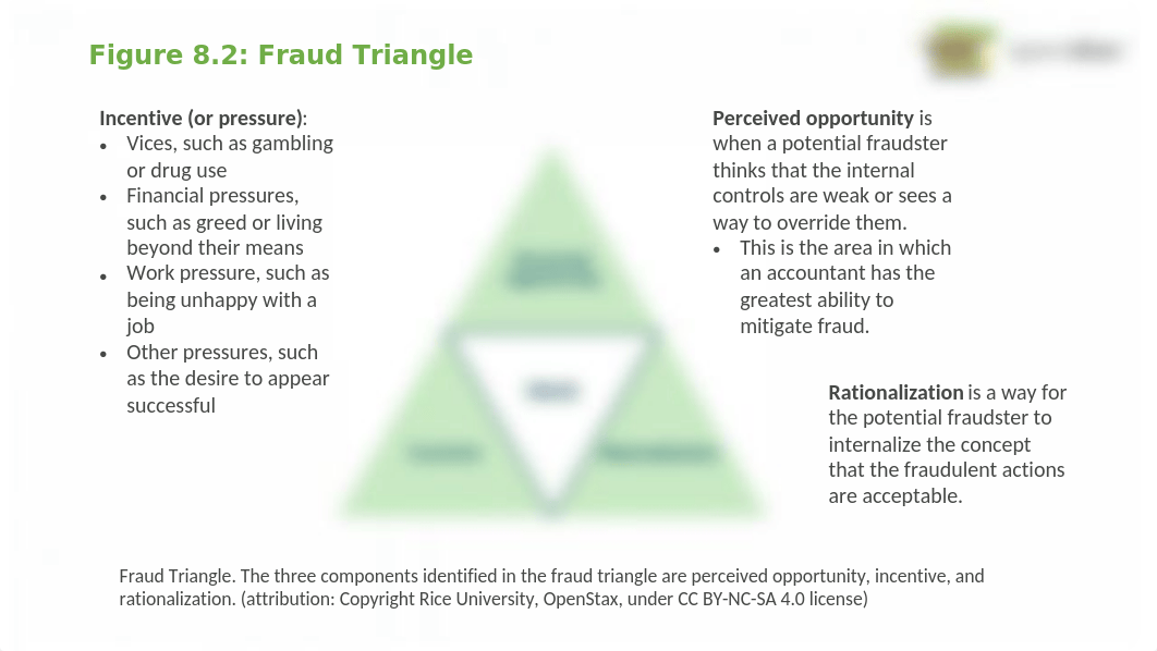 Fraud, Internal Control and Cash PPT.pptx_dr2rfjdfcja_page5