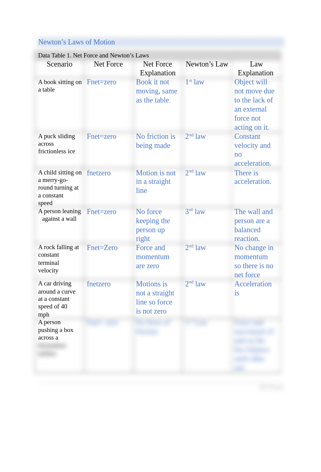 Newtons Laws of Motion Postlab Review.docx_dr2w6uixll0_page1