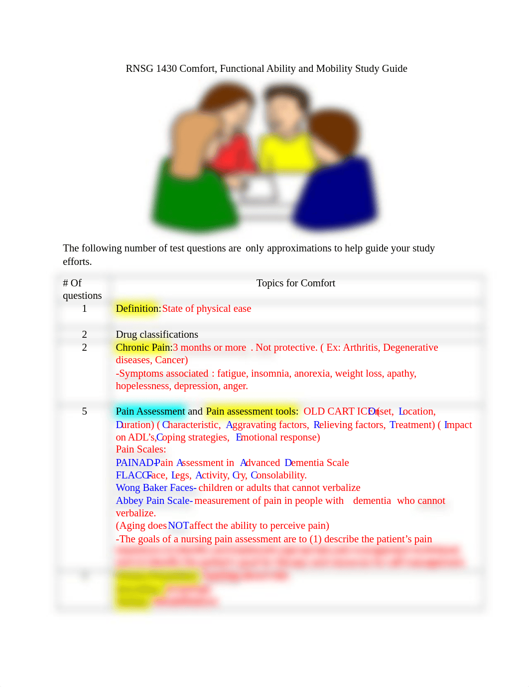 RNSG 1430 Exam 2 ComfortFAMobilityStudy Guide (1).docx_dr32h337ocn_page1
